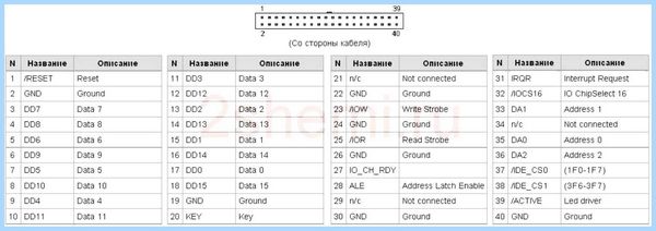 Rs232 кабель распиновка