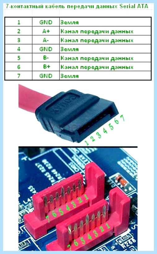 Rs232 кабель распиновка