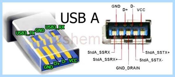 Rs232 кабель распиновка