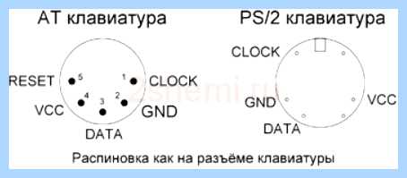 Rs232 кабель распиновка