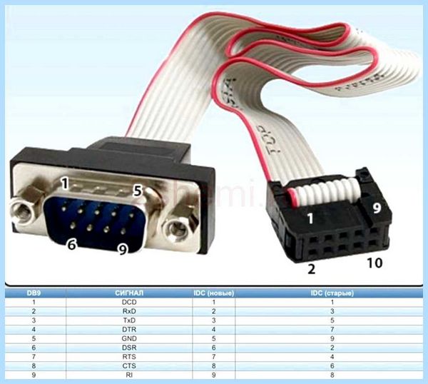 Rs232 кабель распиновка