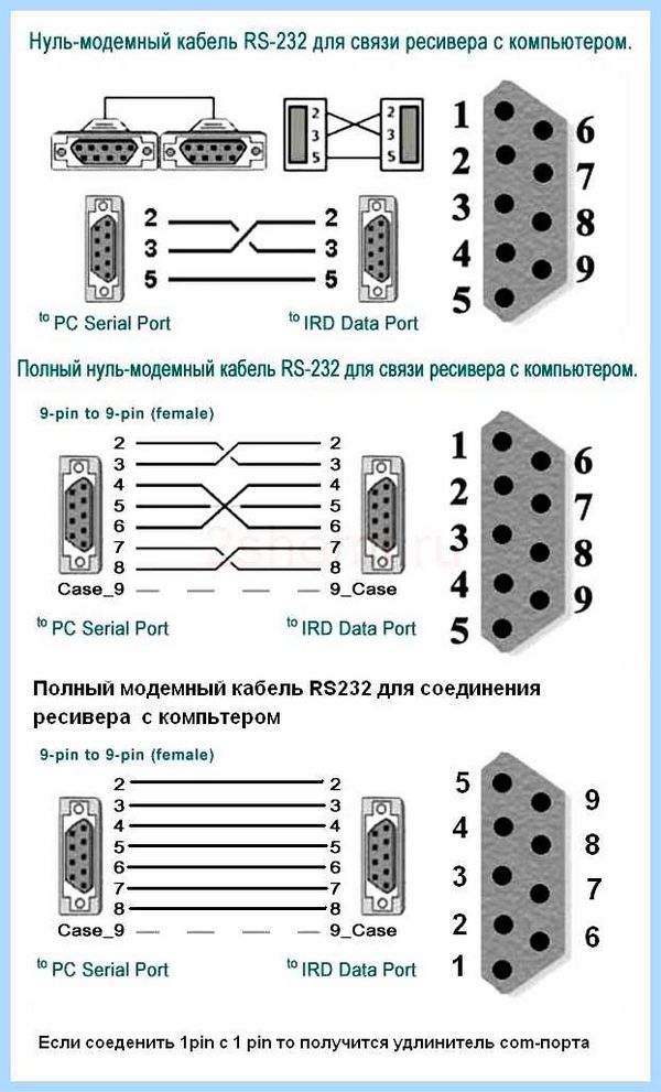 Rs232 кабель распиновка