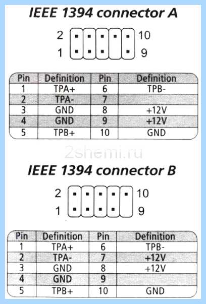 Rs232 кабель распиновка