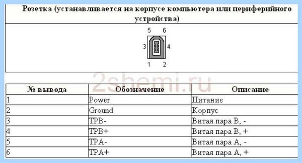 Rs232 кабель распиновка