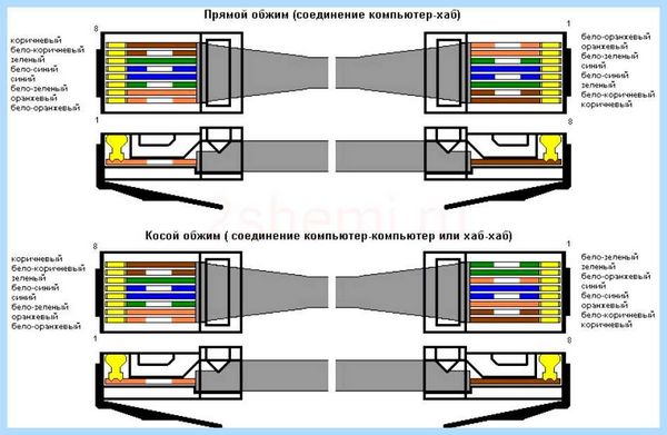 Rs232 кабель распиновка