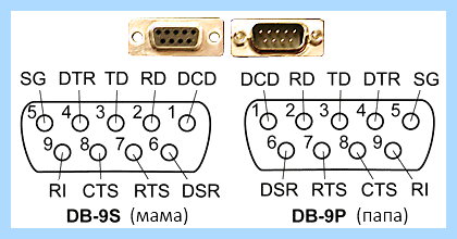 Rs232 кабель распиновка