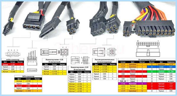 Rs232 кабель распиновка