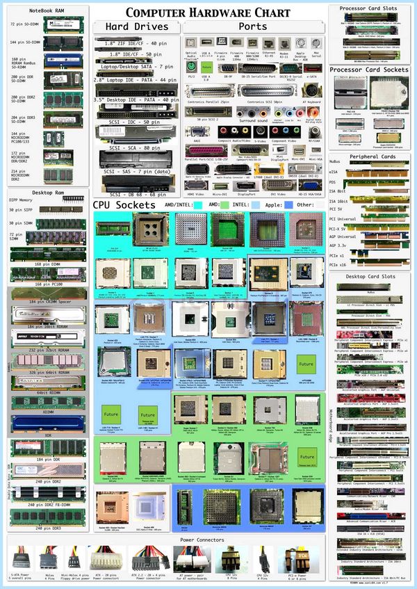 Rs232 кабель распиновка