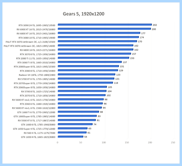 Rtx 3070 gaming pro