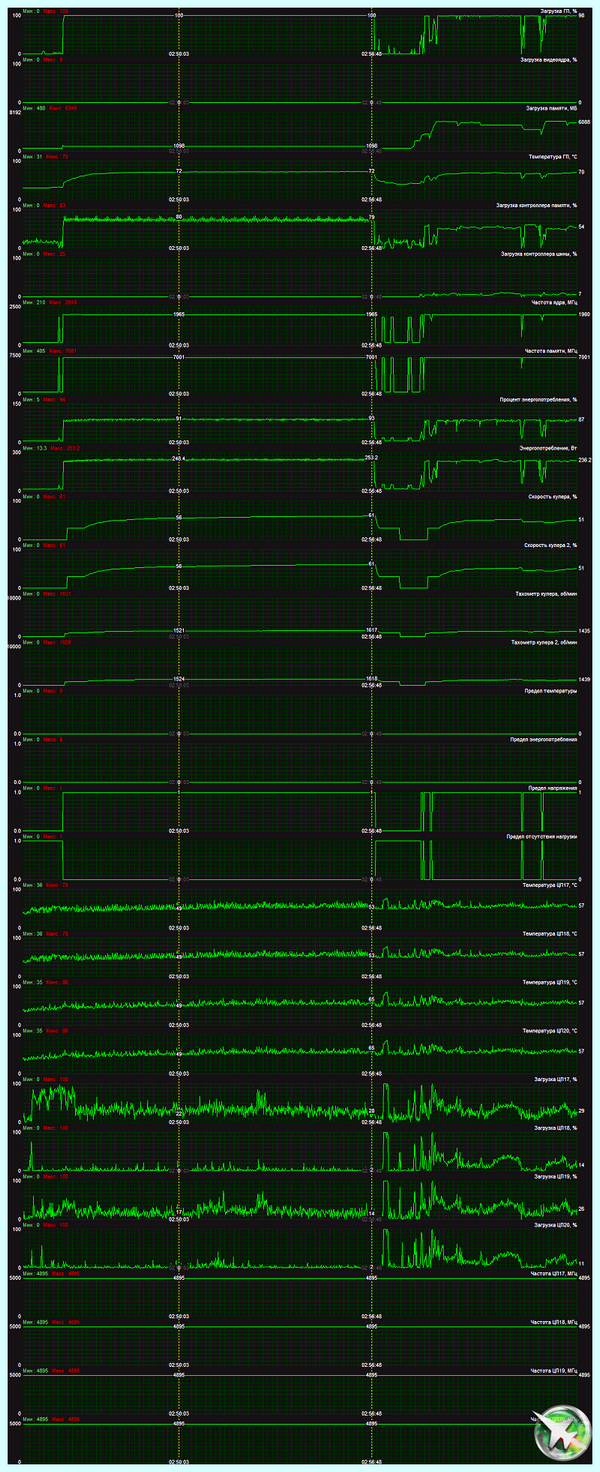 Rtx 3070 gaming pro