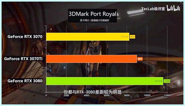 Rtx 3070 хешрейт