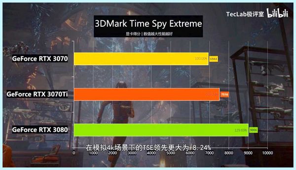 Rtx 3070 хешрейт