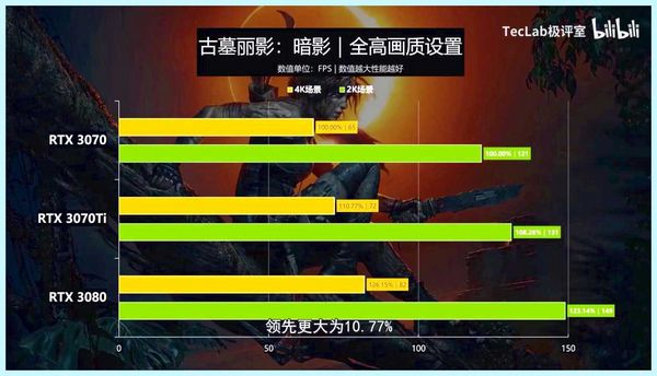 Rtx 3070 хешрейт