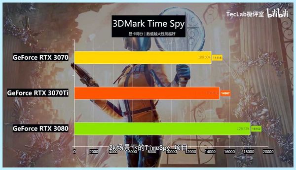 Rtx 3070 хешрейт