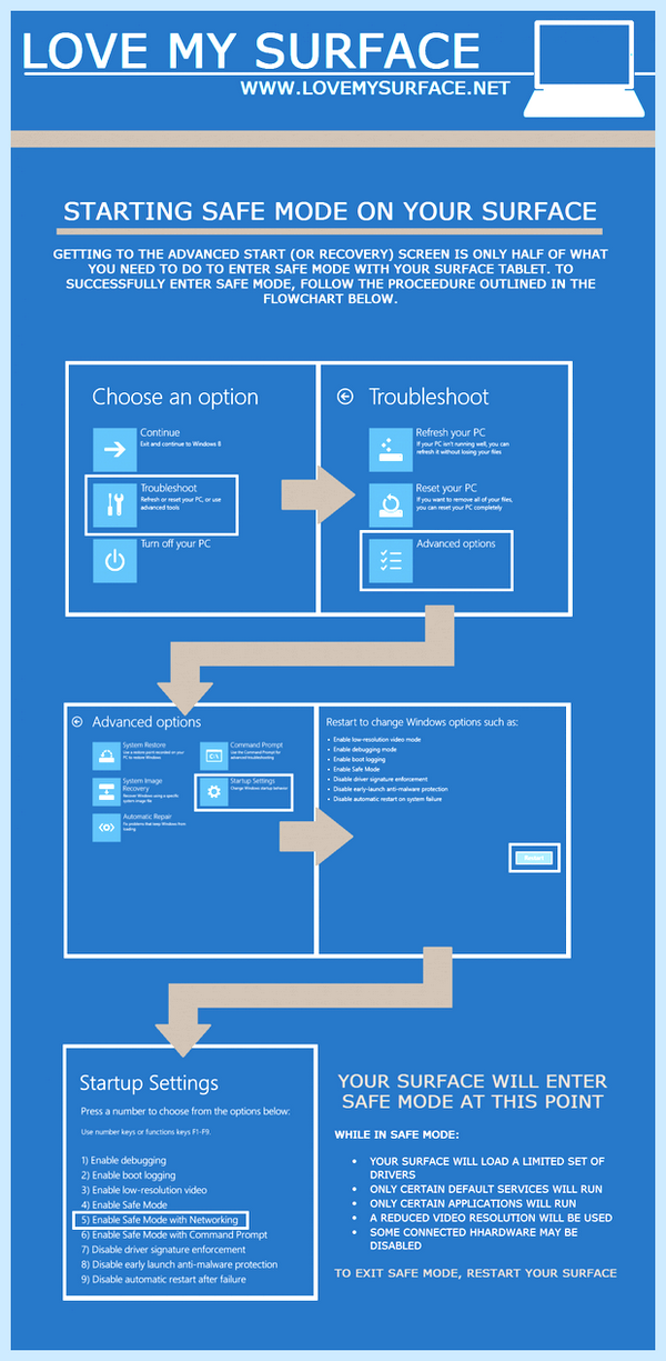 Safe mode перевод на русский