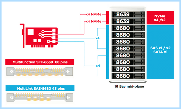 Sata 3gb s и ssd
