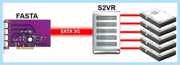 Sata controller что это (sata, controller, жесткий диск, материнской плате, одной линией) Sata controller что это