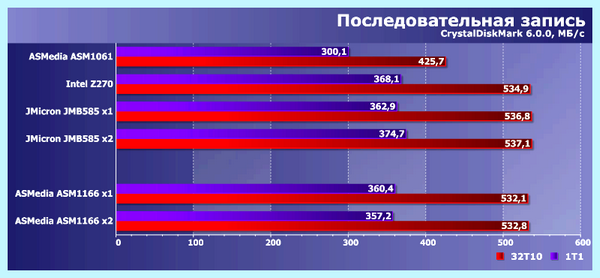 Sata controller что это (sata, controller, жесткий диск, материнской плате, одной линией) Sata controller что это