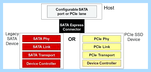 Sata disk device