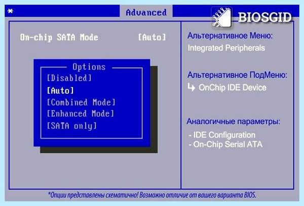 Sata mode что это