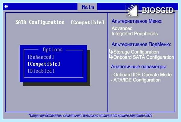 Sata mode что это
