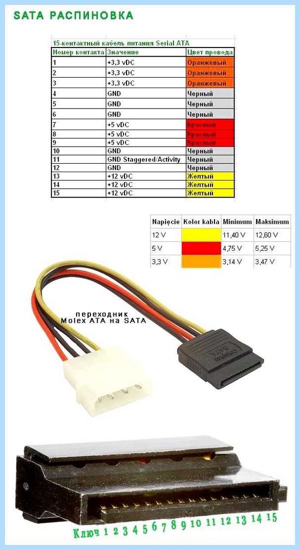 Sata на материнской плате (sata, материнский, плат, материнской плате, SATA SATA) Sata на материнской плате