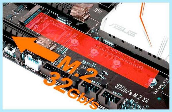 Sata port что это