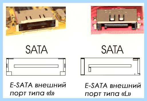 Sata port что это
