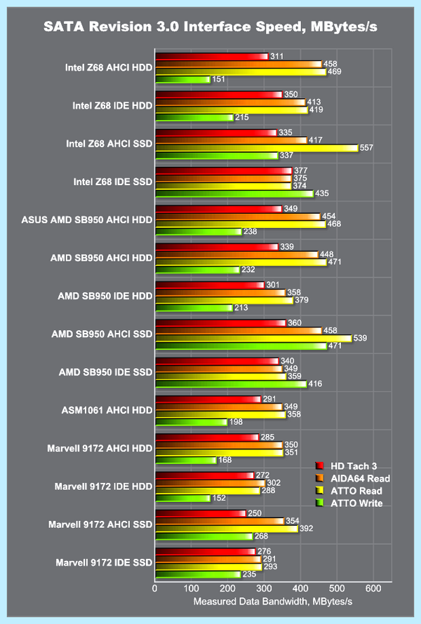 Sata rev 2 (sata, SATA SATA, SATA Revision, контроллер SATA) Sata rev 2