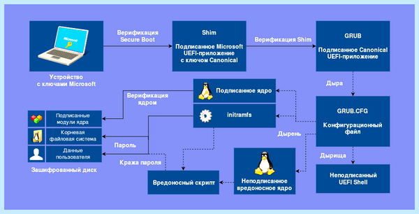 Secure boot что это (secure, boot, «Secure Boot», Secure Boot) Secure boot что это