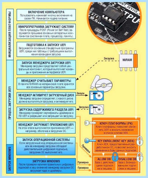 Secure boot что такое (secure, boot, «Secure Boot», Secure Boot, безопасную загрузку, безопасной загрузки) Secure boot что такое