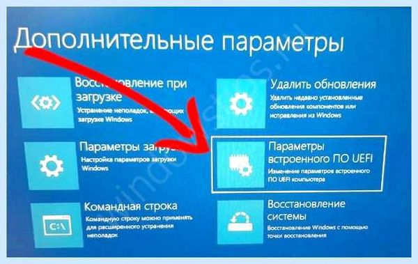 Secure boot в биосе что это