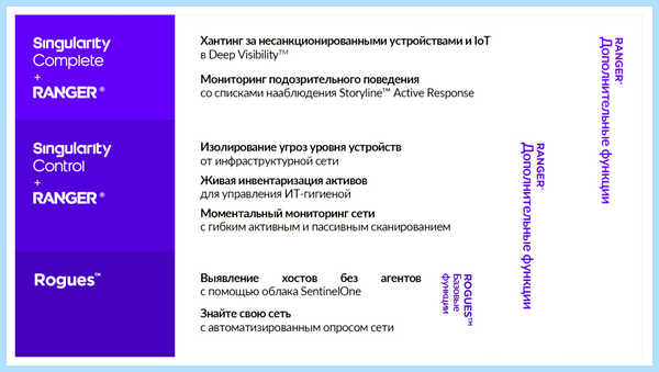 Sentinel one что это за программа
