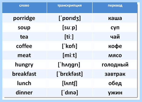 Setup перевод на русский язык (setup, перевод, русский, язык, setup установка) Setup перевод на русский язык
