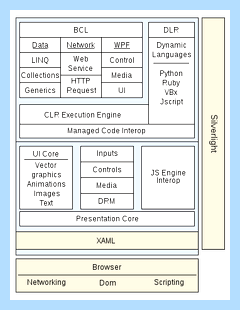 Silverlight что такое