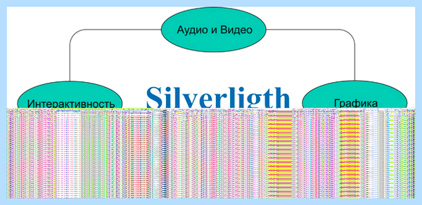 Silverlight что такое