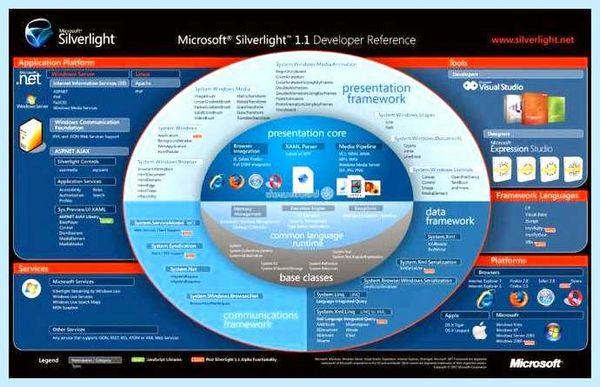 Silverlight для чего