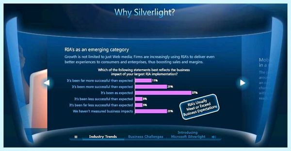 Silverlight для чего