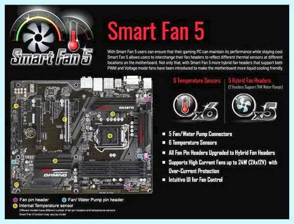 Smart fan 5