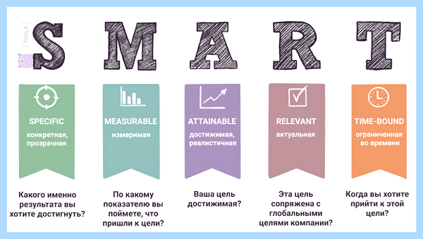 Smart в биосе что