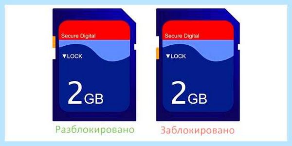Smartbuy снять защиту от записи (smartbuy, снять, защита, запись, защиту записи, снять защиту) Smartbuy снять защиту от записи