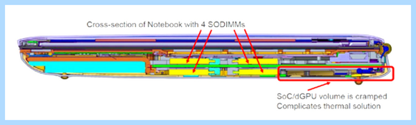 So dimm что это