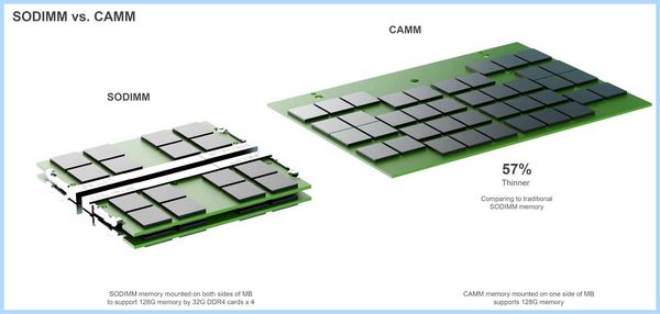 So dimm что это