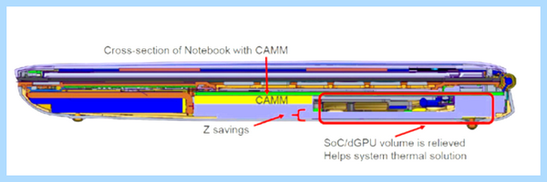 So dimm что это