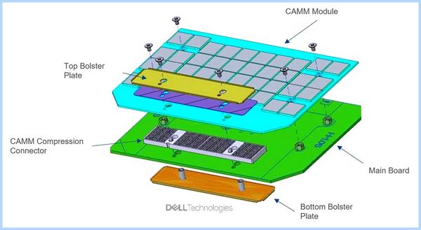 So dimm что это