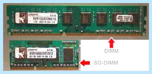 So dimm и dimm разница