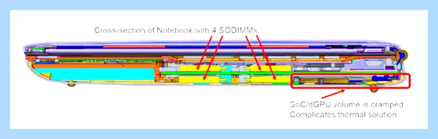 Sodimm что это (sodimm, оперативной памяти, памяти SODIMM, материнской плате, Кроме того) Sodimm что это