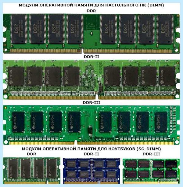 Sodimm что это (sodimm, оперативной памяти, памяти SODIMM, материнской плате, Кроме того) Sodimm что это