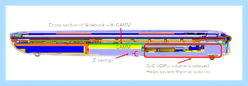 Sodimm что это (sodimm, оперативной памяти, памяти SODIMM, материнской плате, Кроме того) Sodimm что это