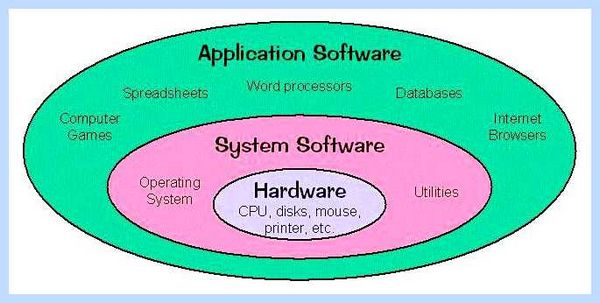 Software and drivers что это